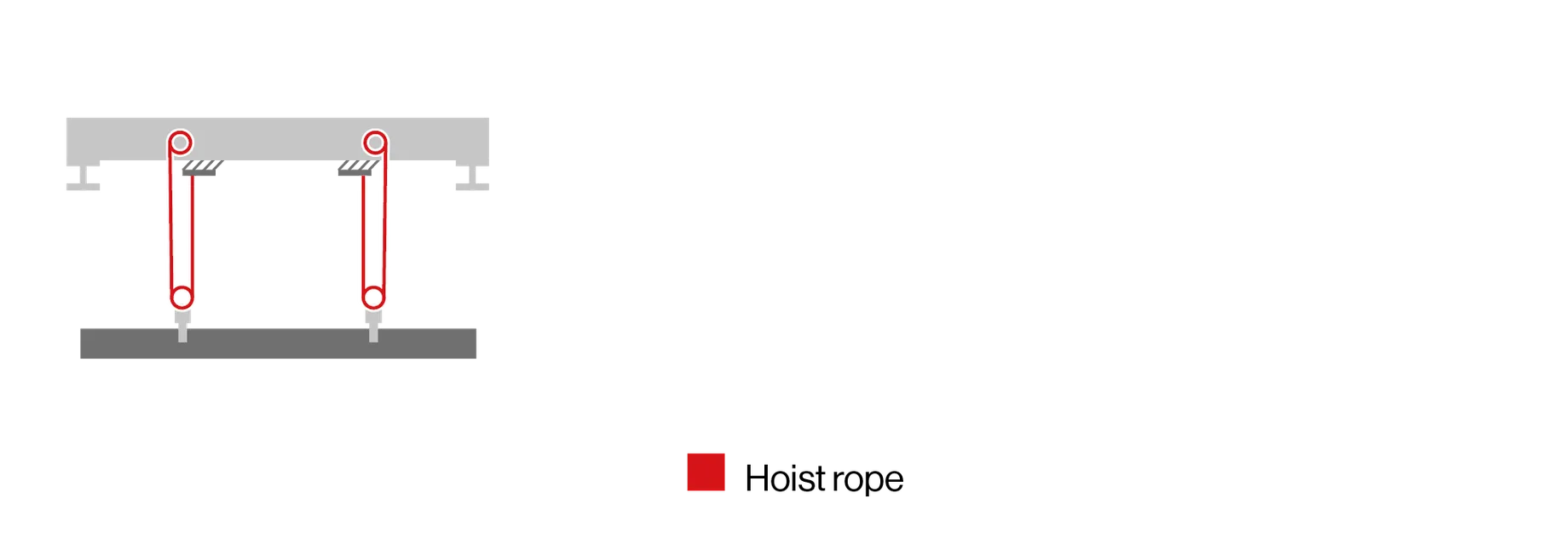 Diagram showing a hoist rope setup with pulleys and load, highlighting the path of the rope in red.