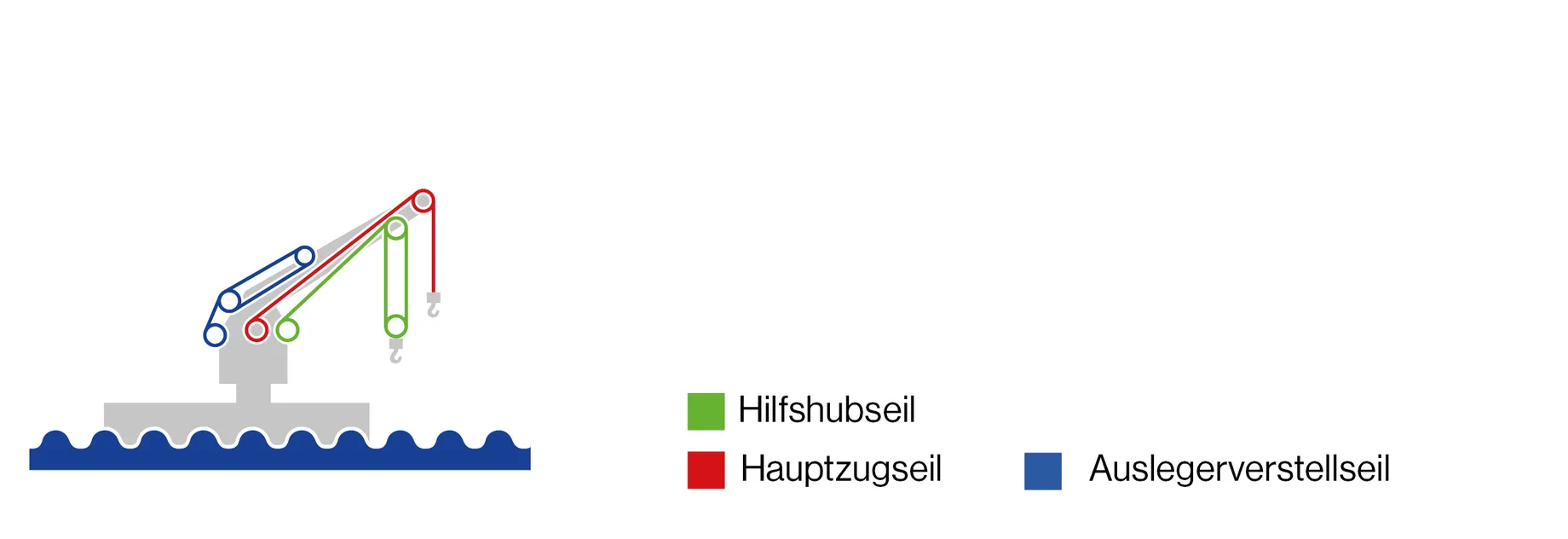 Header Applikationen_1411_multireeved cranes