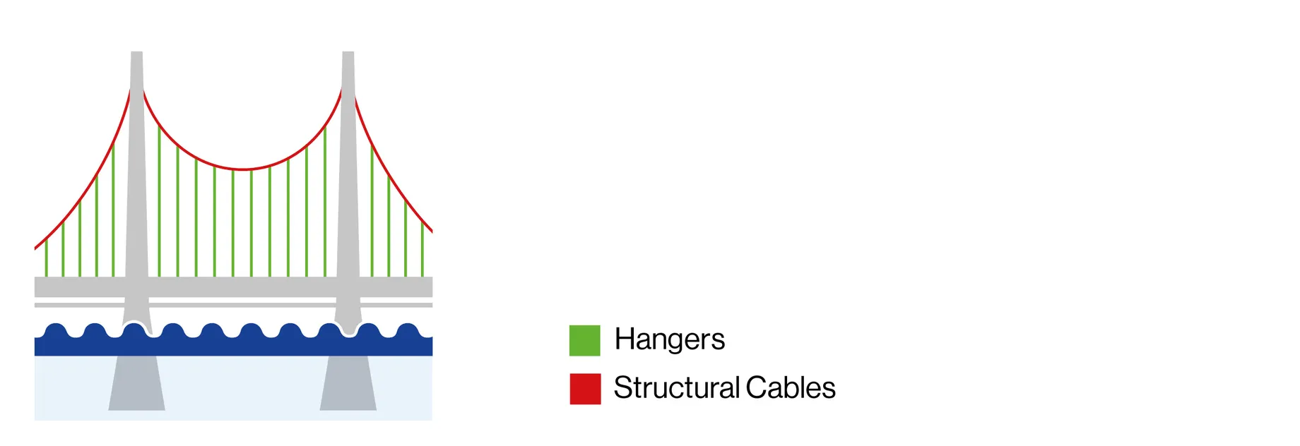 Header Applikationen_bridges_de