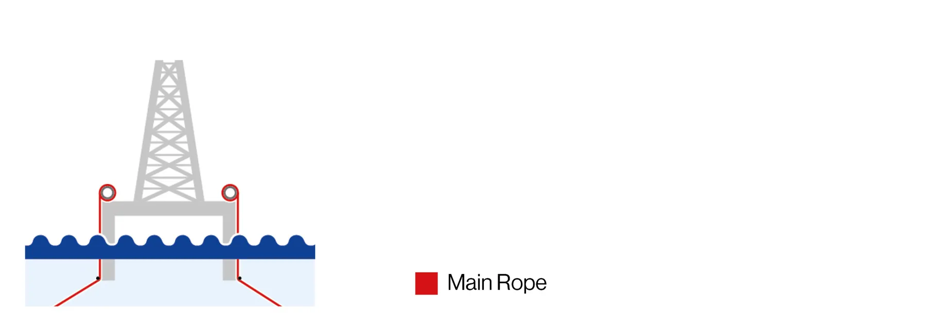 Header Applikationen_mob ile mooring lines
