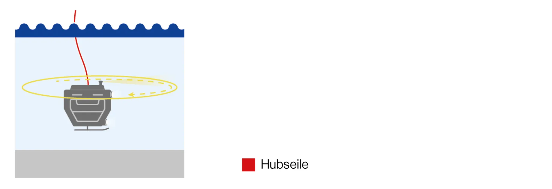 Header Applikationen_OCEANOGRAPHIC OPERATION de