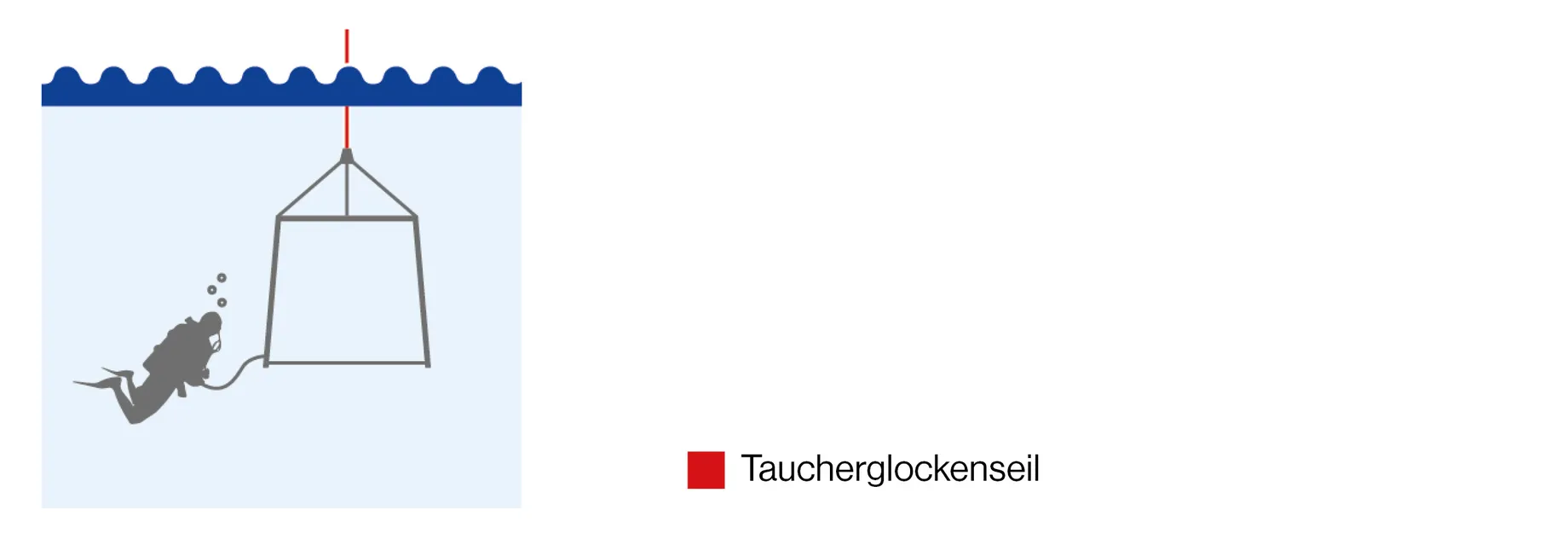 Header Applikationen_1411_diving operationDE