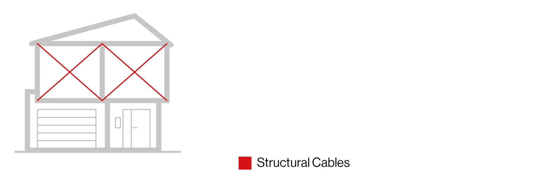 Application facades and cable net