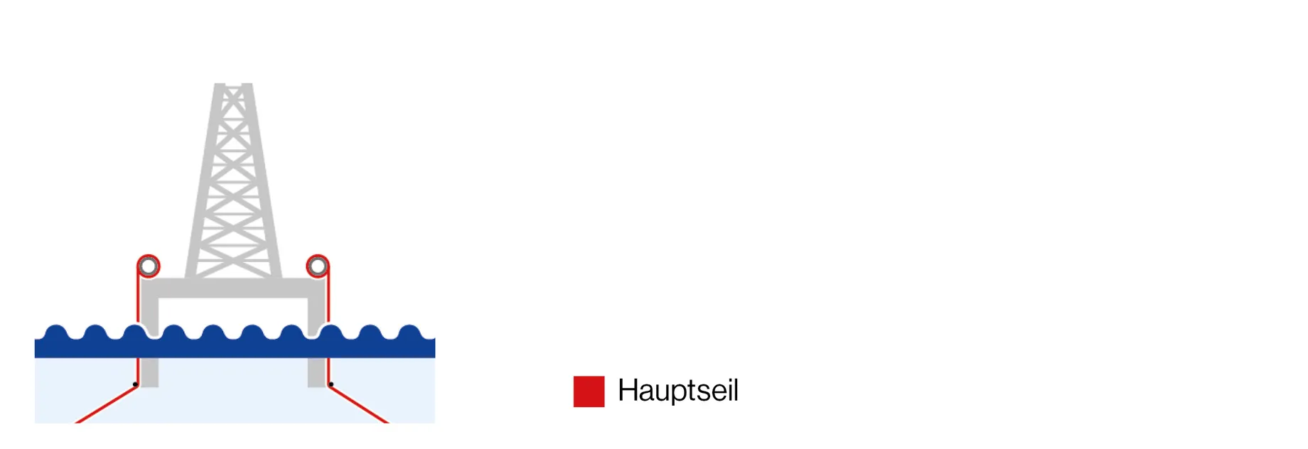 mobile mooring system de