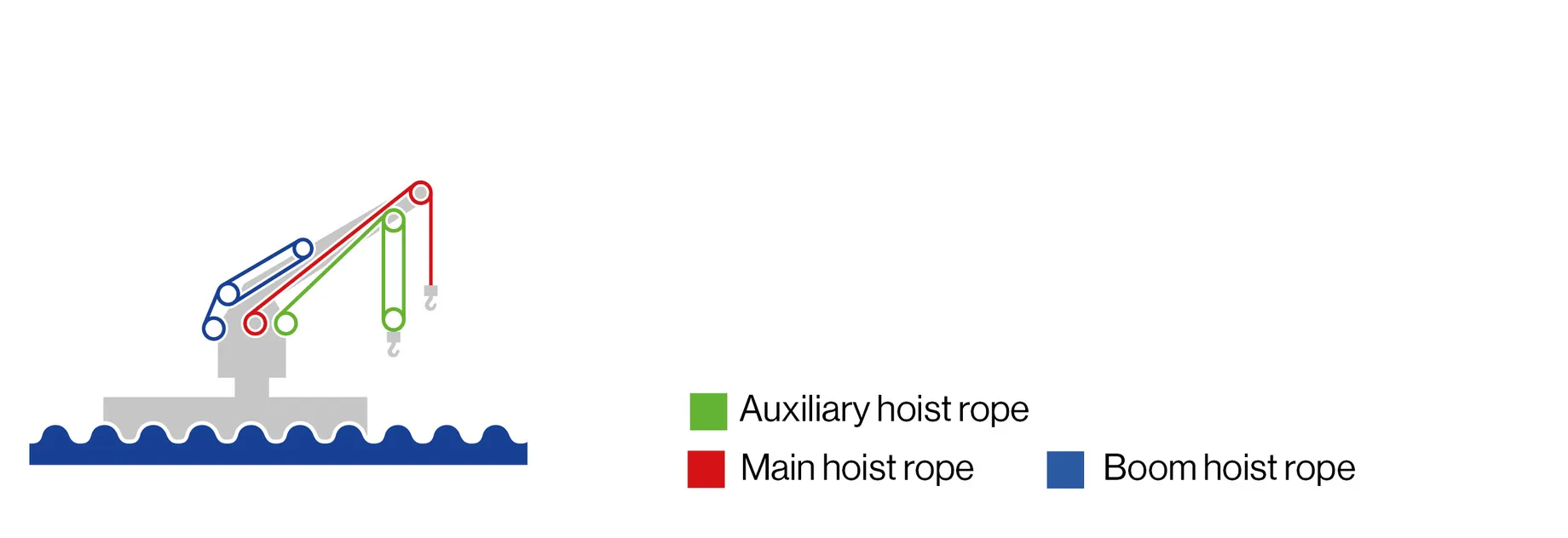 Header Applikationen_1411_multireeved cranes2
