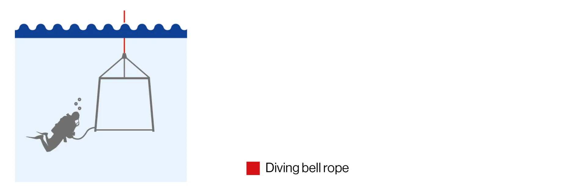 diving operation application header