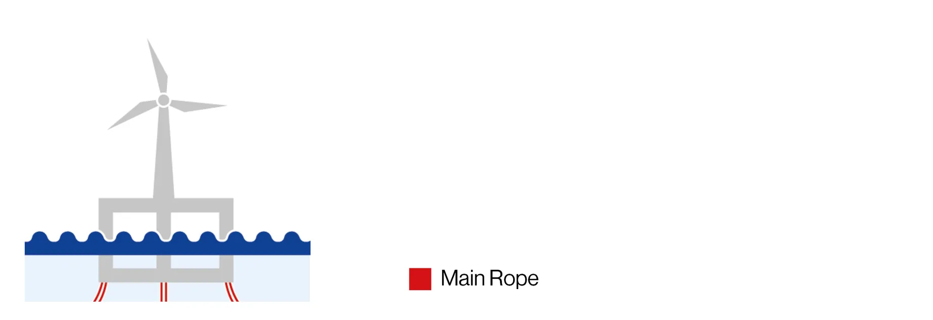 long term mooring lines
