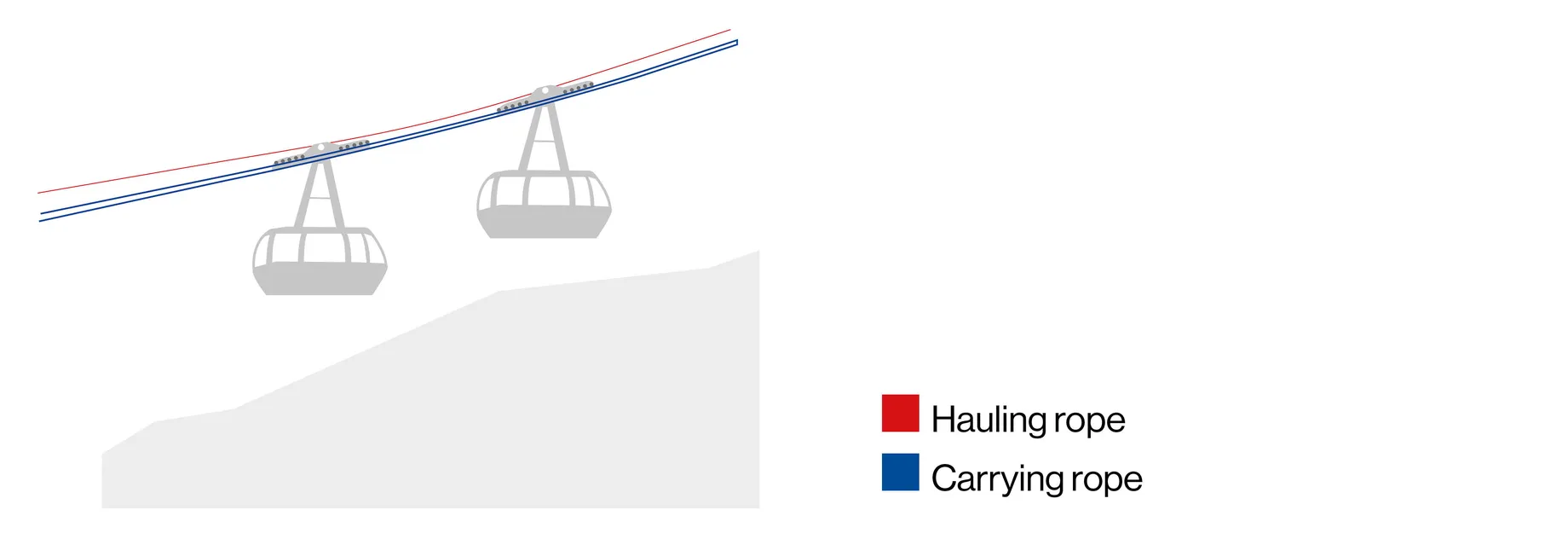 Bicable/tricable ropeway_EN