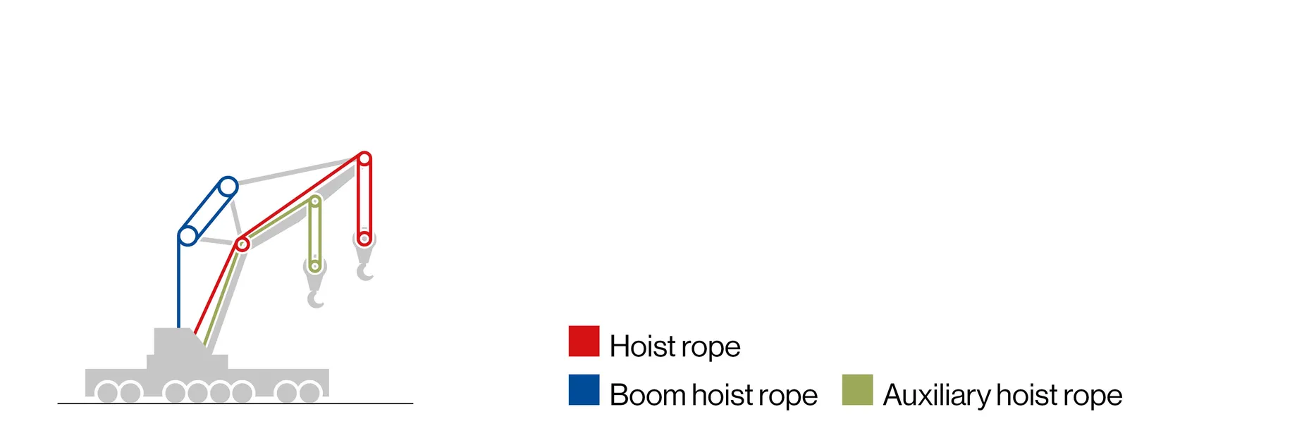 All-terrain & mobile cran EN