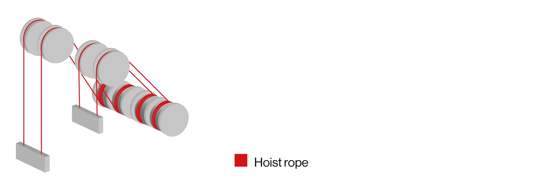 Diagram showing a hoist rope system with multiple pulleys and two loads, featuring a red rope used for lifting.