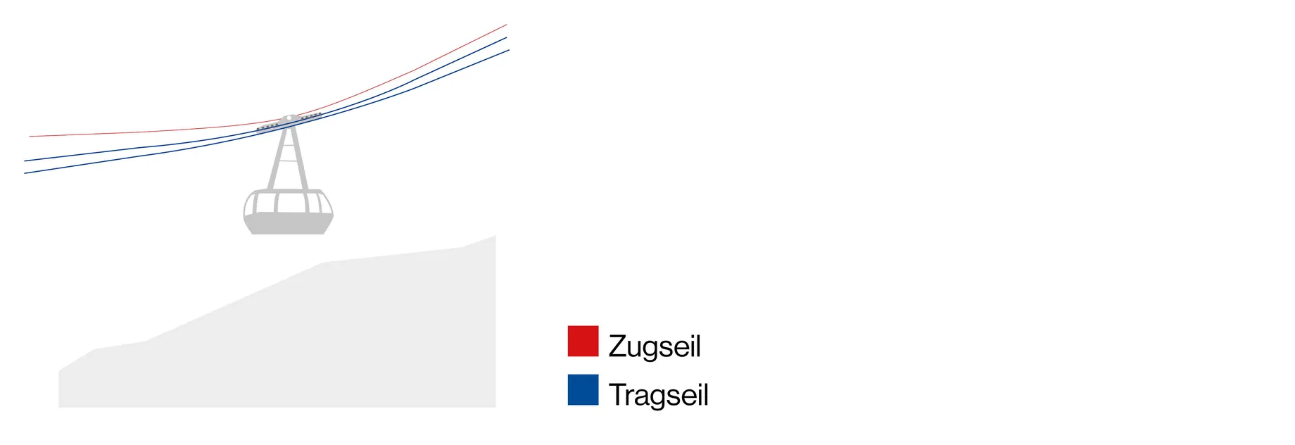 Reversible aerial ropeway