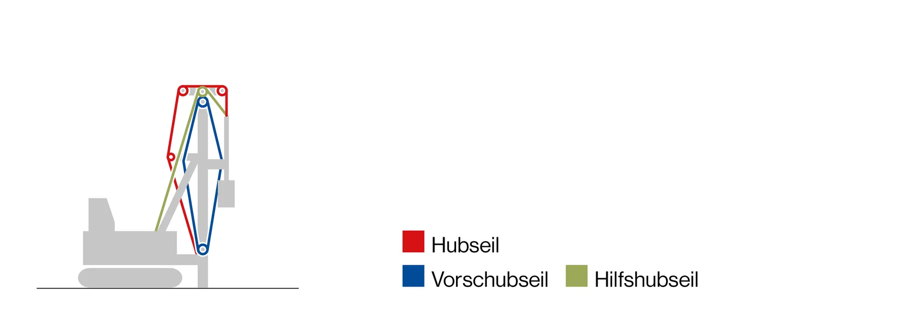 Rotary drilling rig_DE
