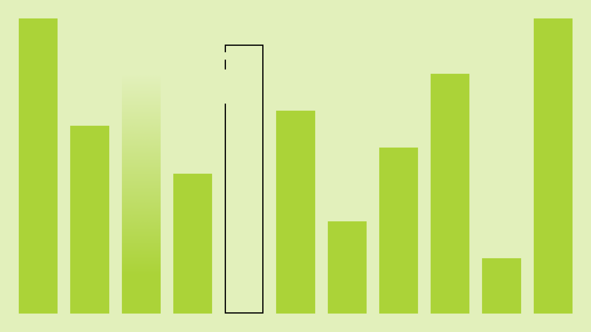 Lime green background with bar chart and some faded parts on top.