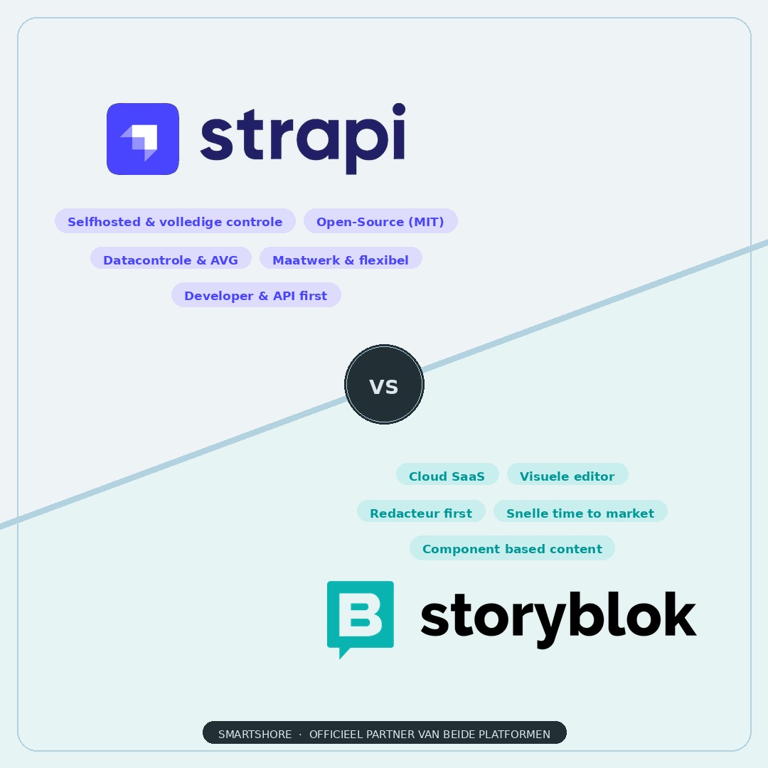 strapi_vs_storyblok_square