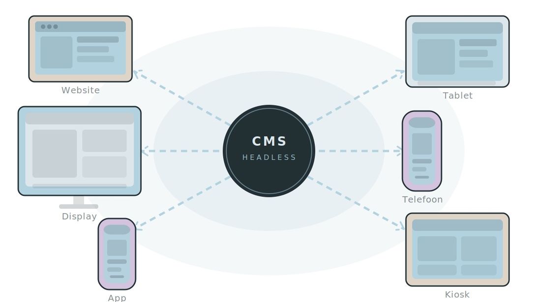 smartshore_headless_cms_landscape