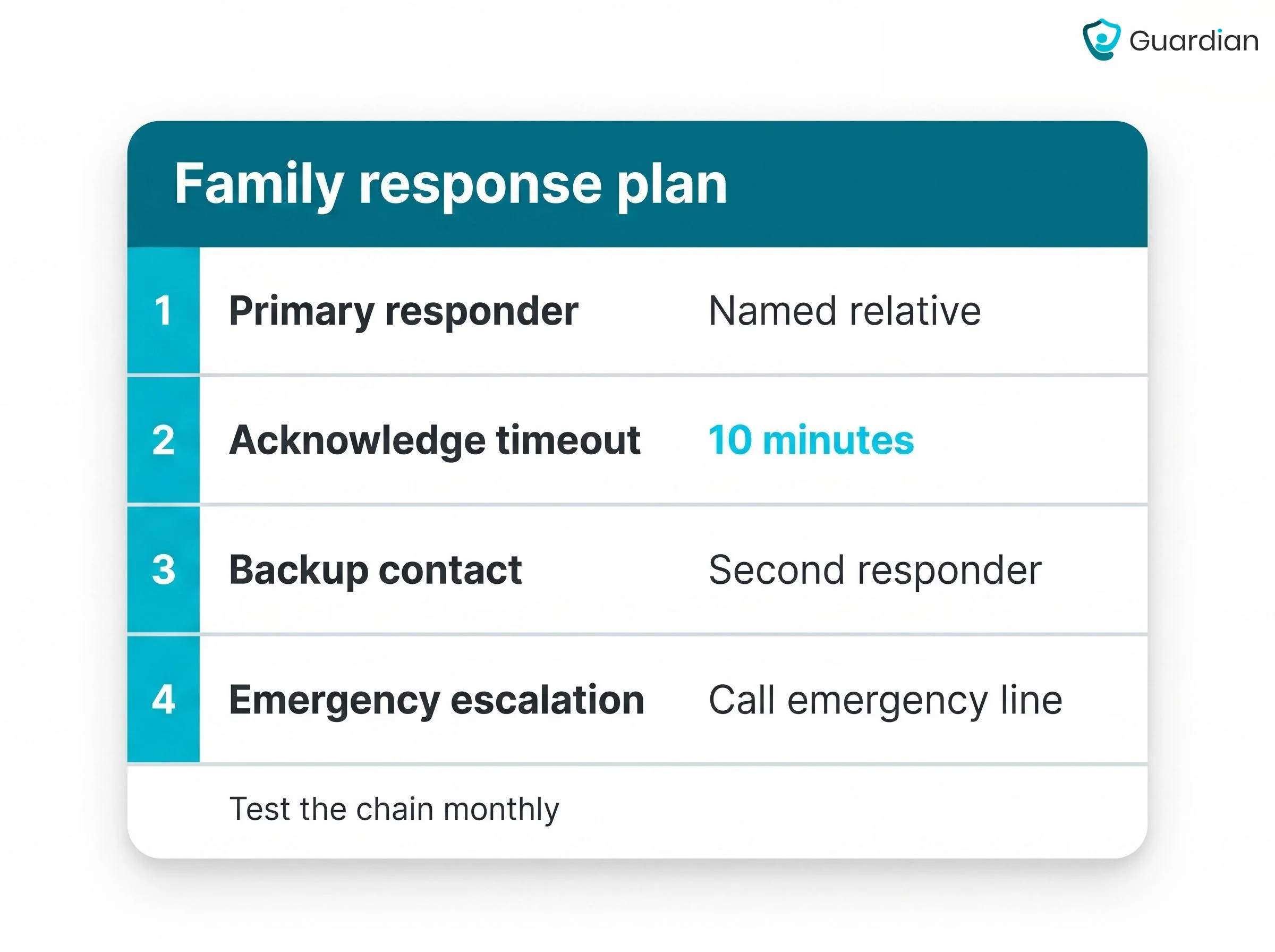 Fall Detection Devices That Call Family or Responders