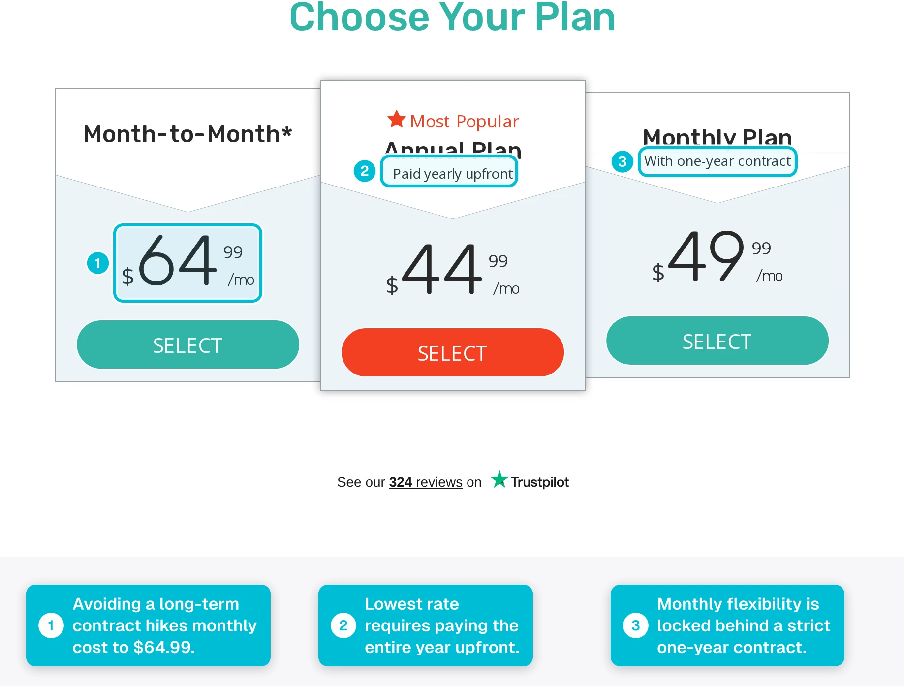 AngelSense GPS pricing options showing annual, contract, and month-to-month service costs