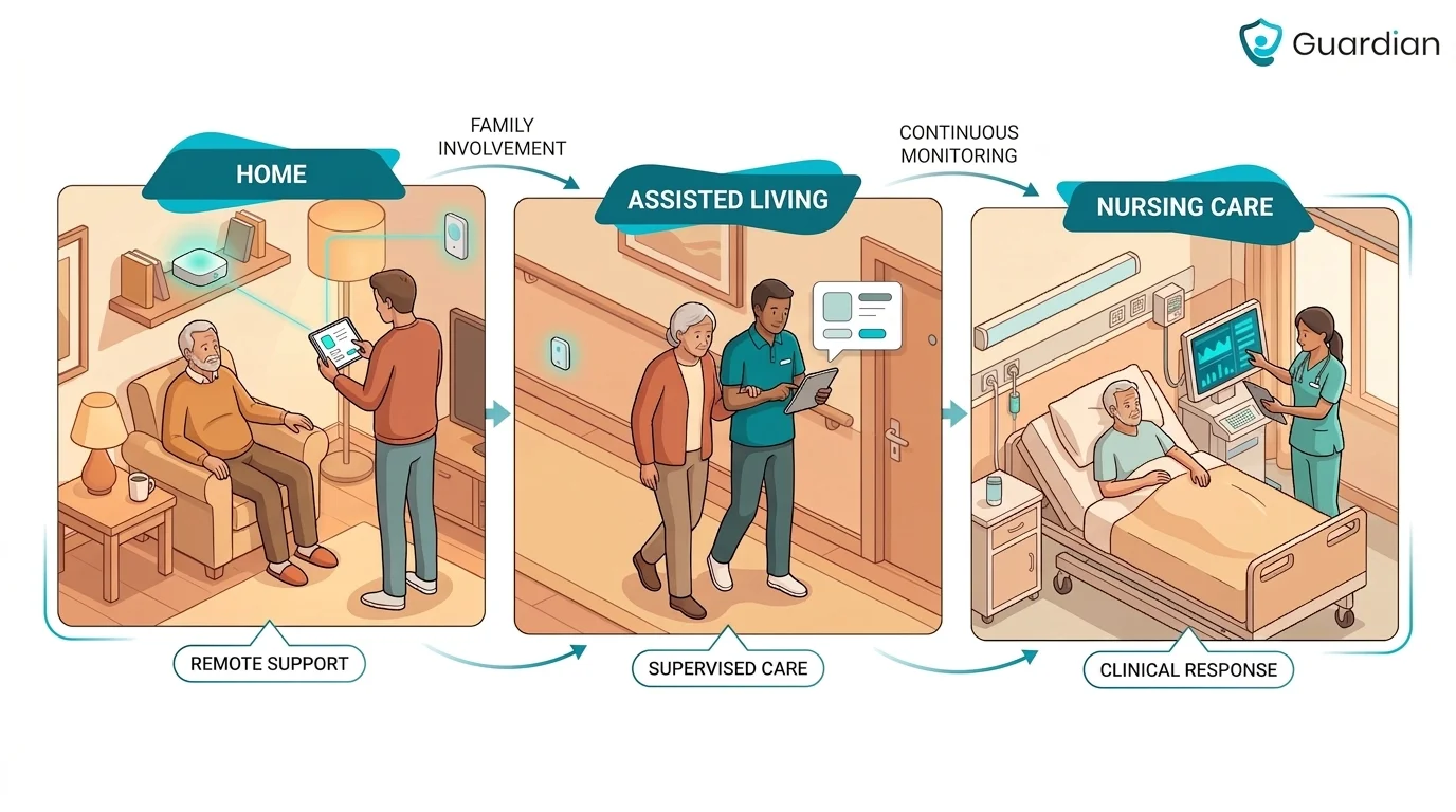 Care Setting Comparisons