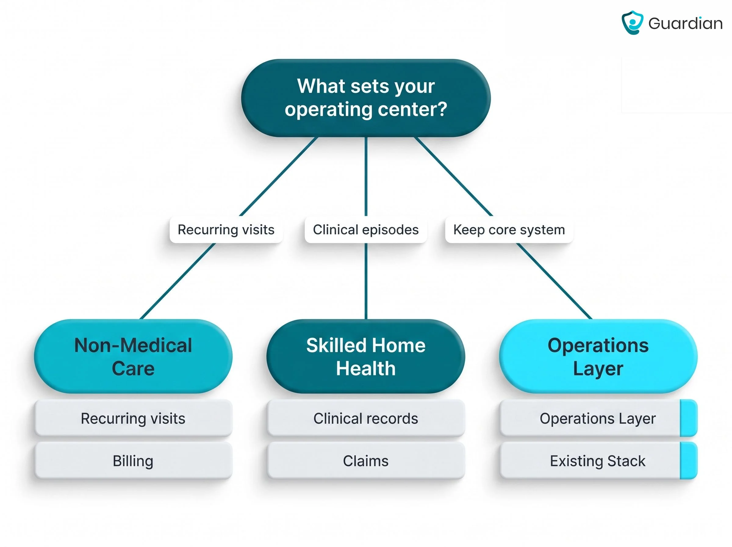 8 Best Home Care Scheduling Software for Agencies