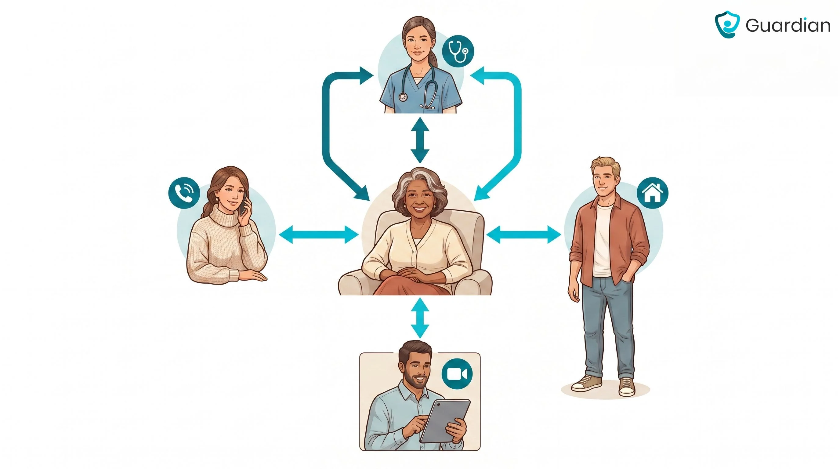 Local Care Team Map
