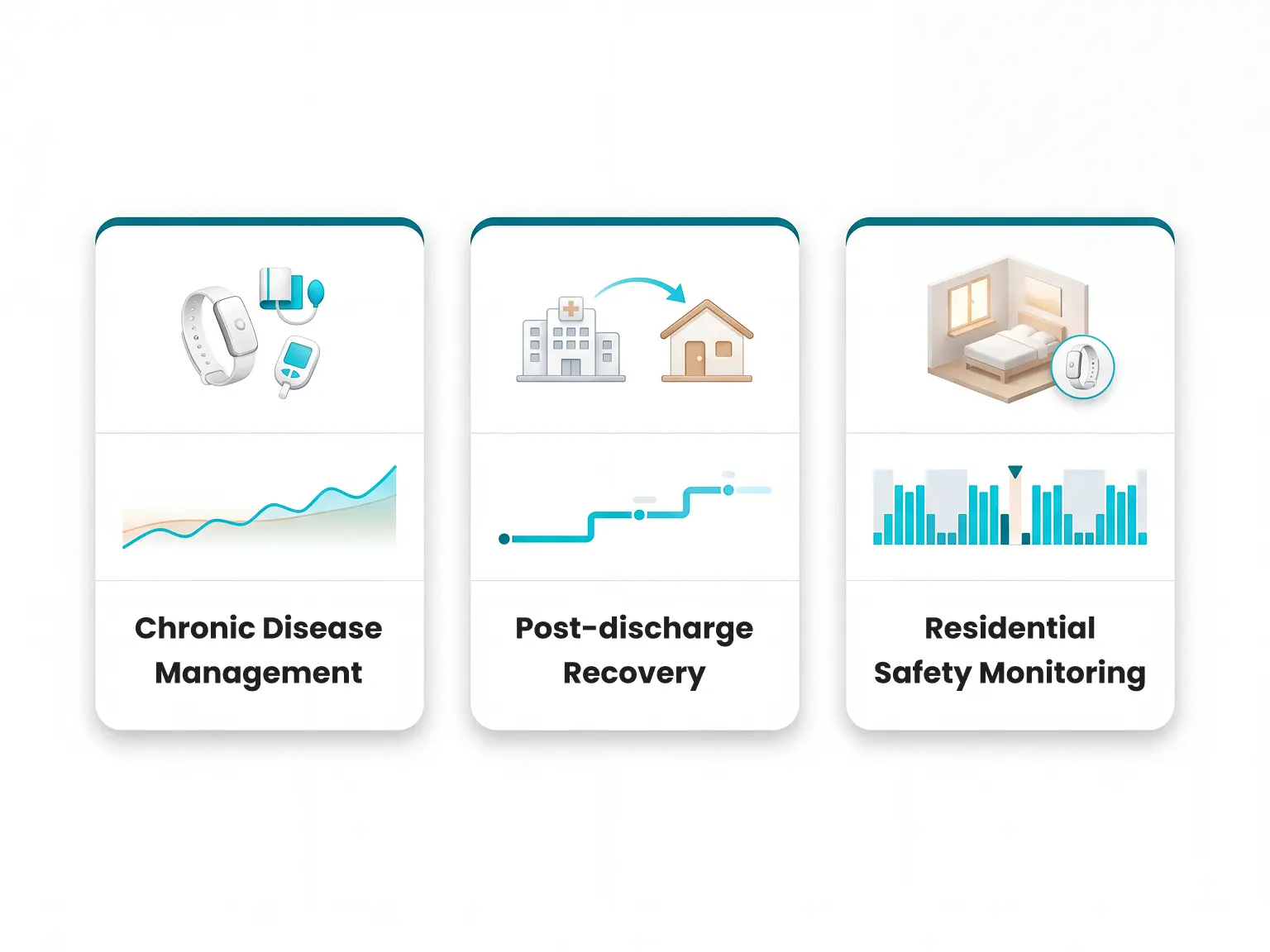 Safety monitoring in residential care