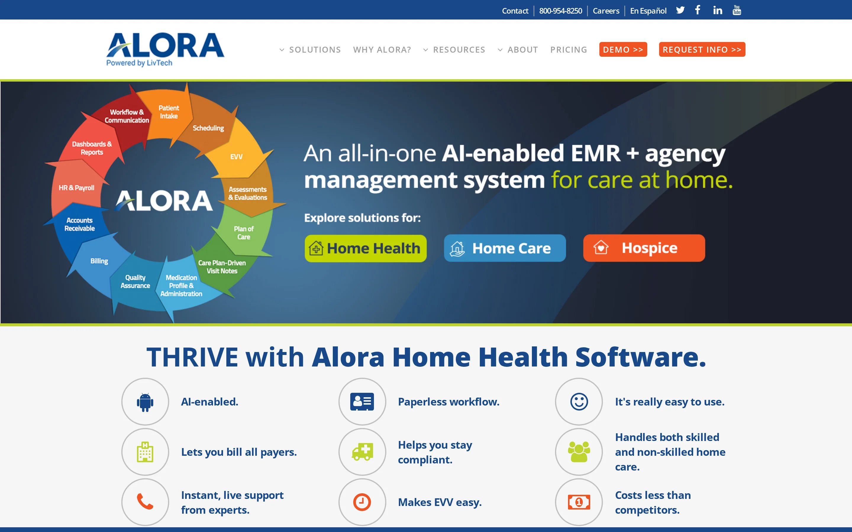Screenshot of the Alora Health website homepage, presenting its home health software suite for agencies.