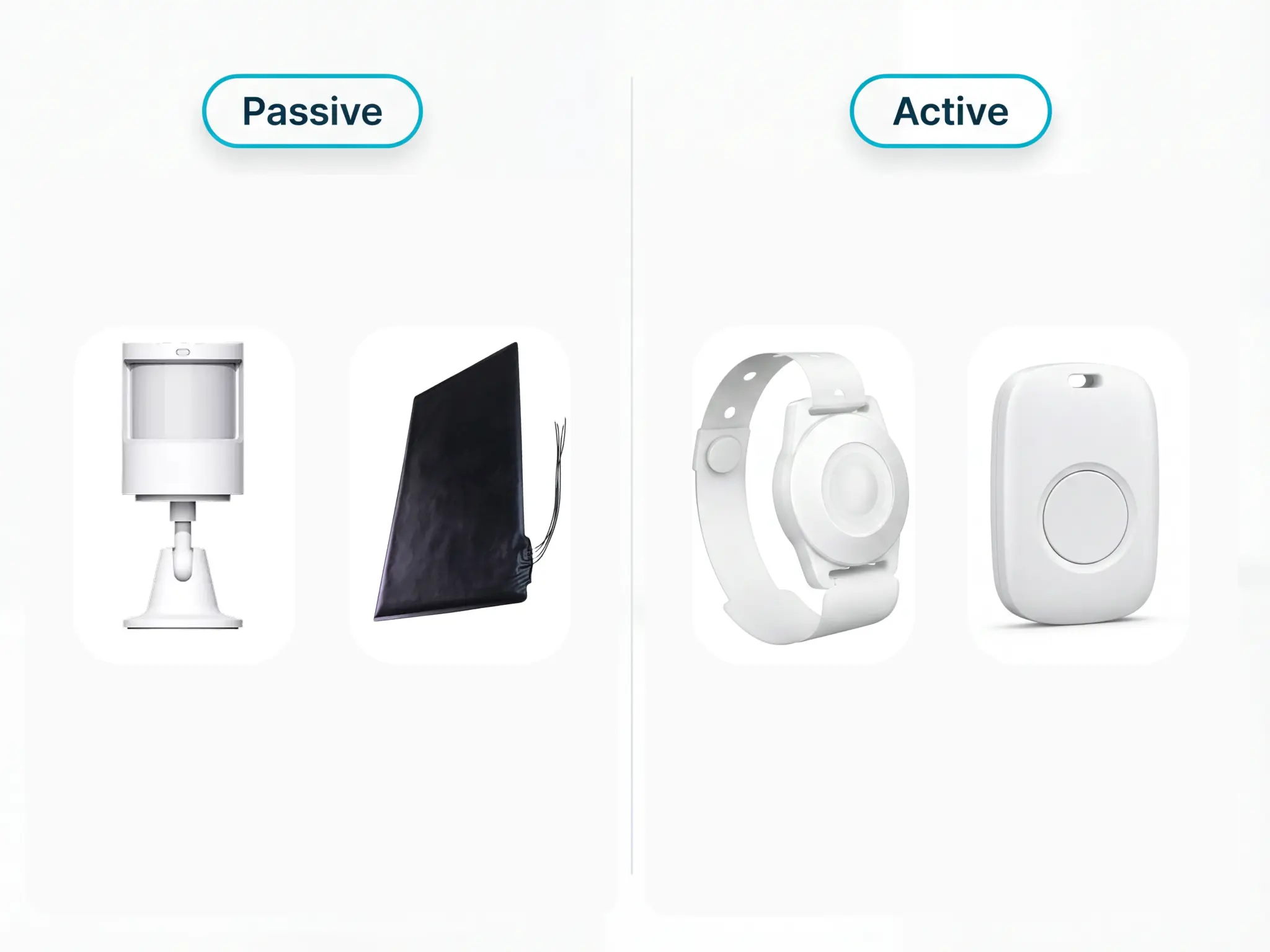 Passive bed monitoring sensors in resident room