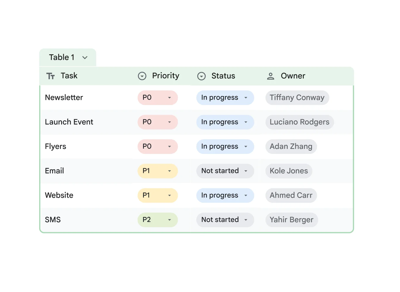 Google Sheets interface showing a structured task table with rows, columns, and status fields