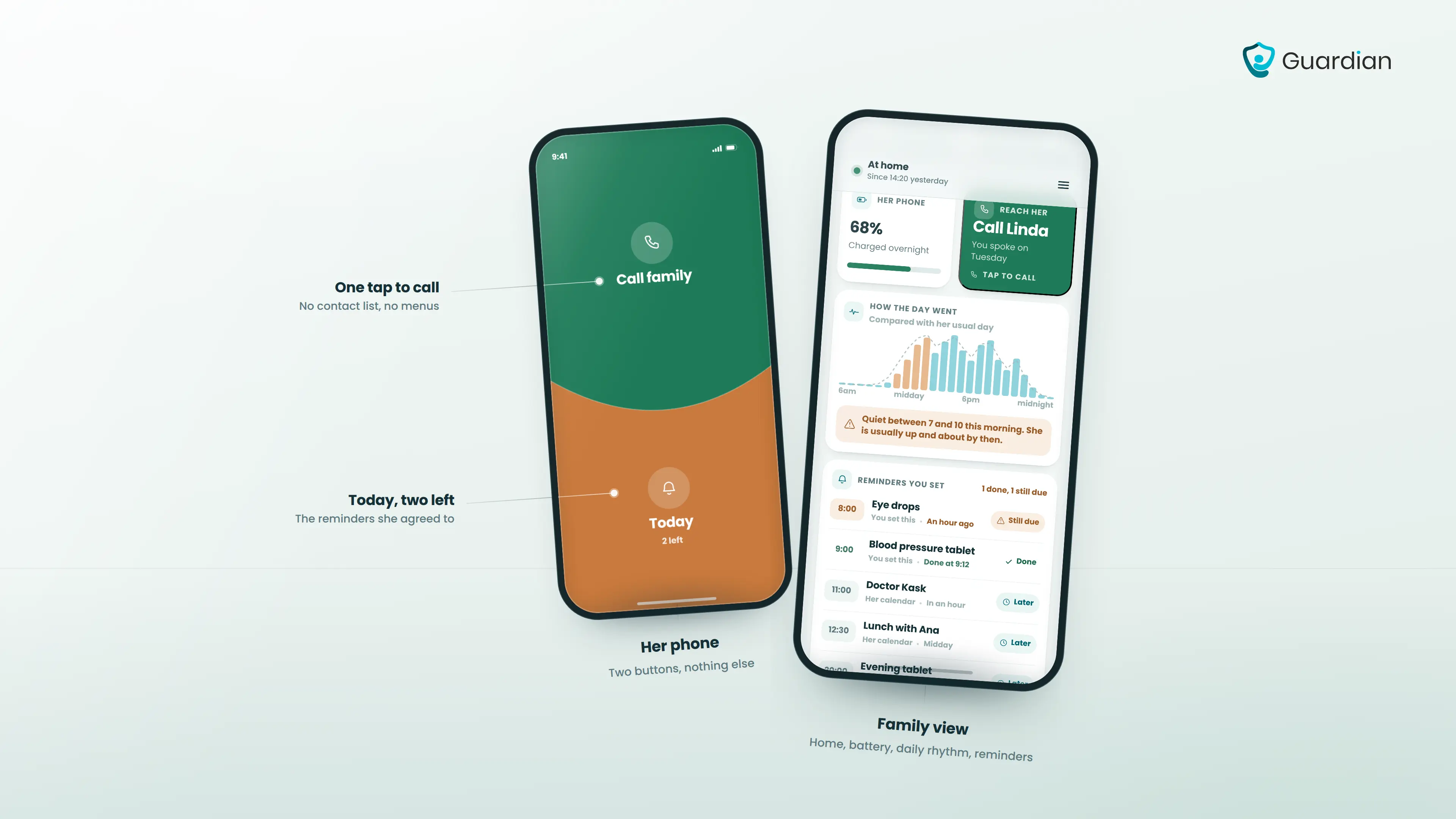 Guardian for Families on two phones — the supported person's sharing controls alongside the family view showing home statu...