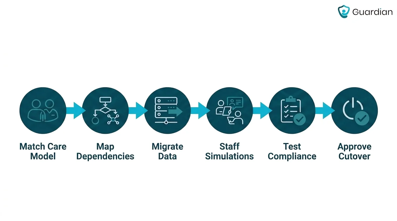 11 WellSky Competitors Compared by Care Model
