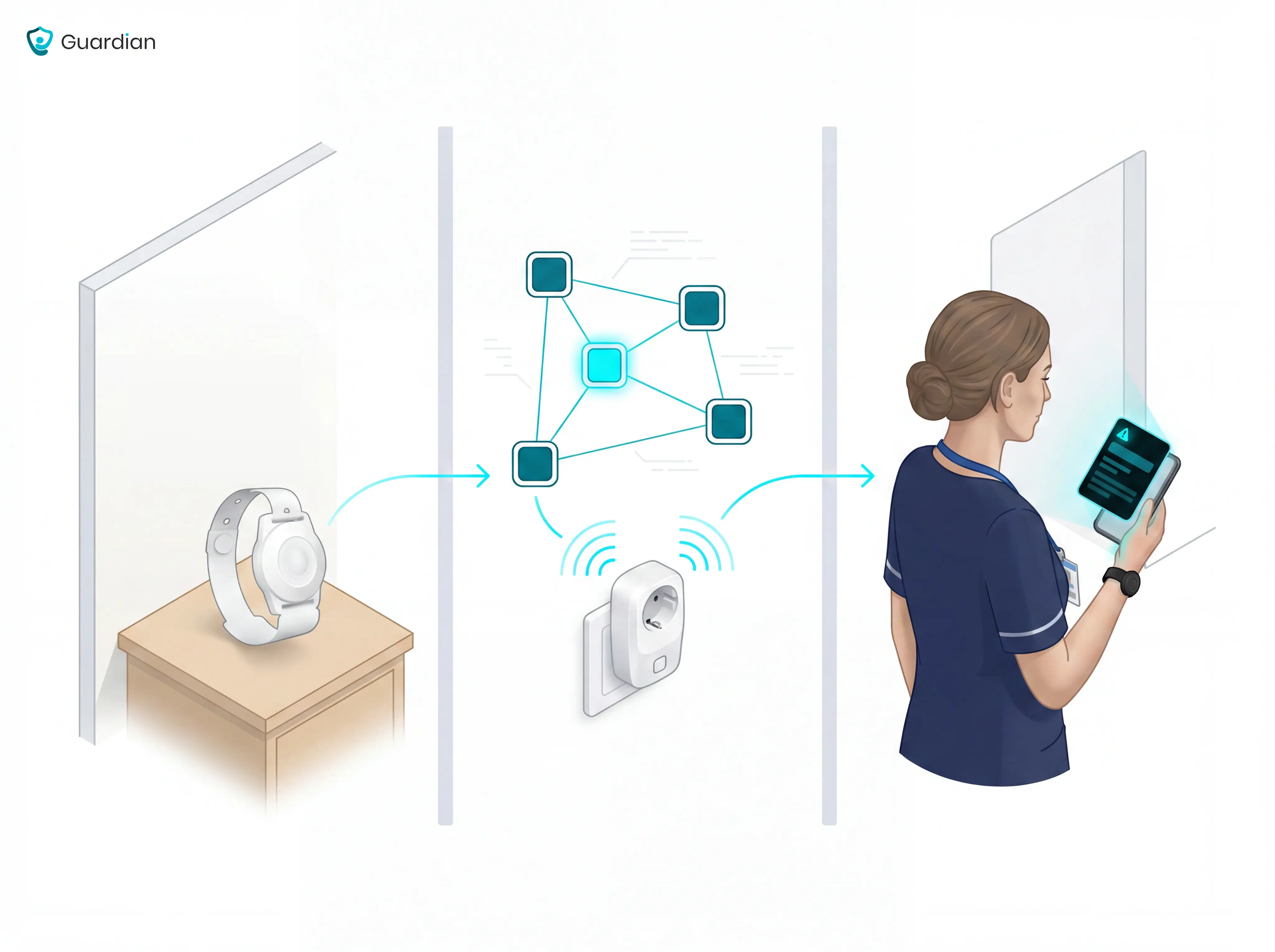 What is a WiFi nurse call system?