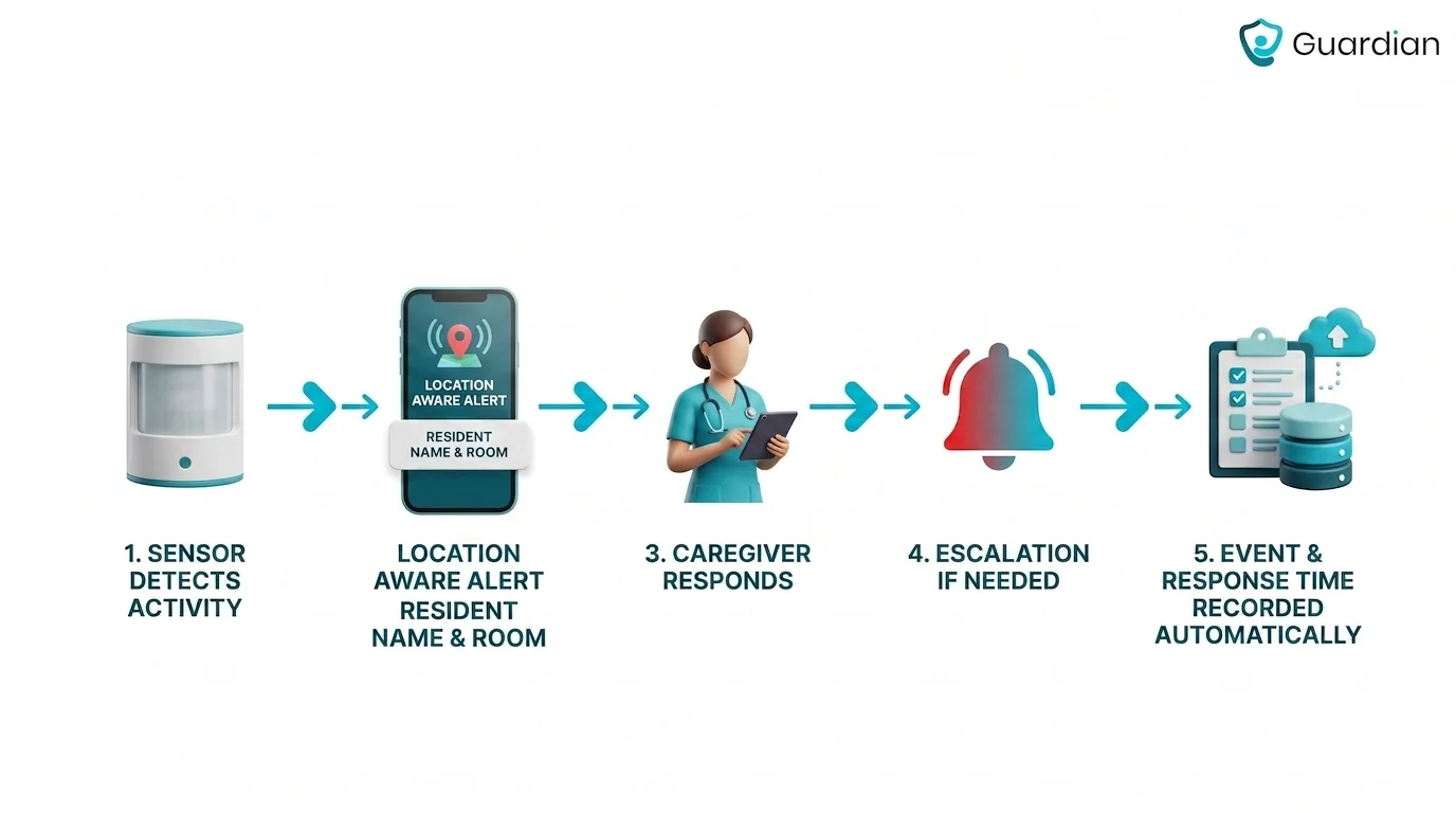 8 Patient Activity Monitor Tools, Ranked by Use Case