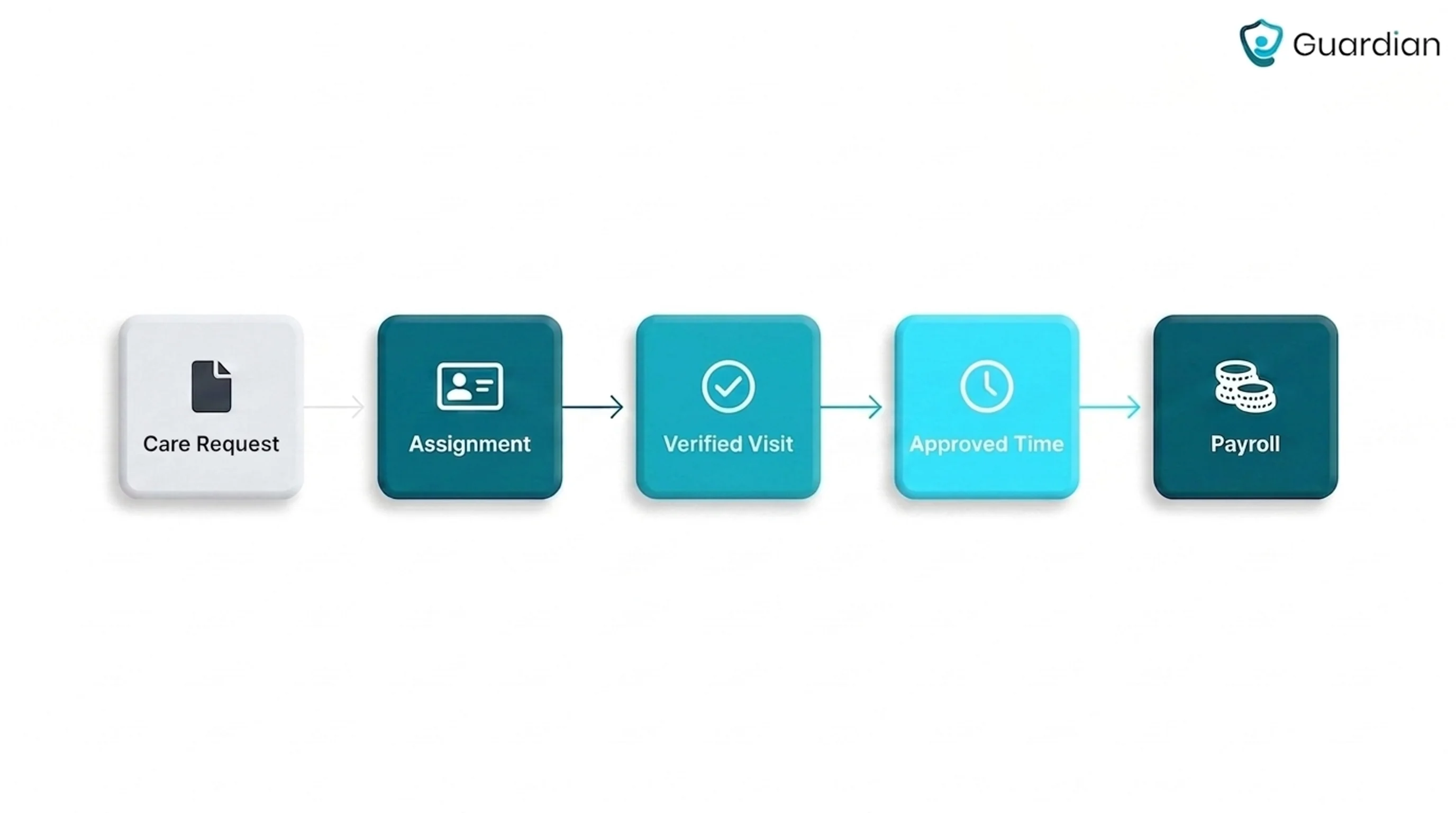 8 Best Home Care Scheduling Software for Agencies