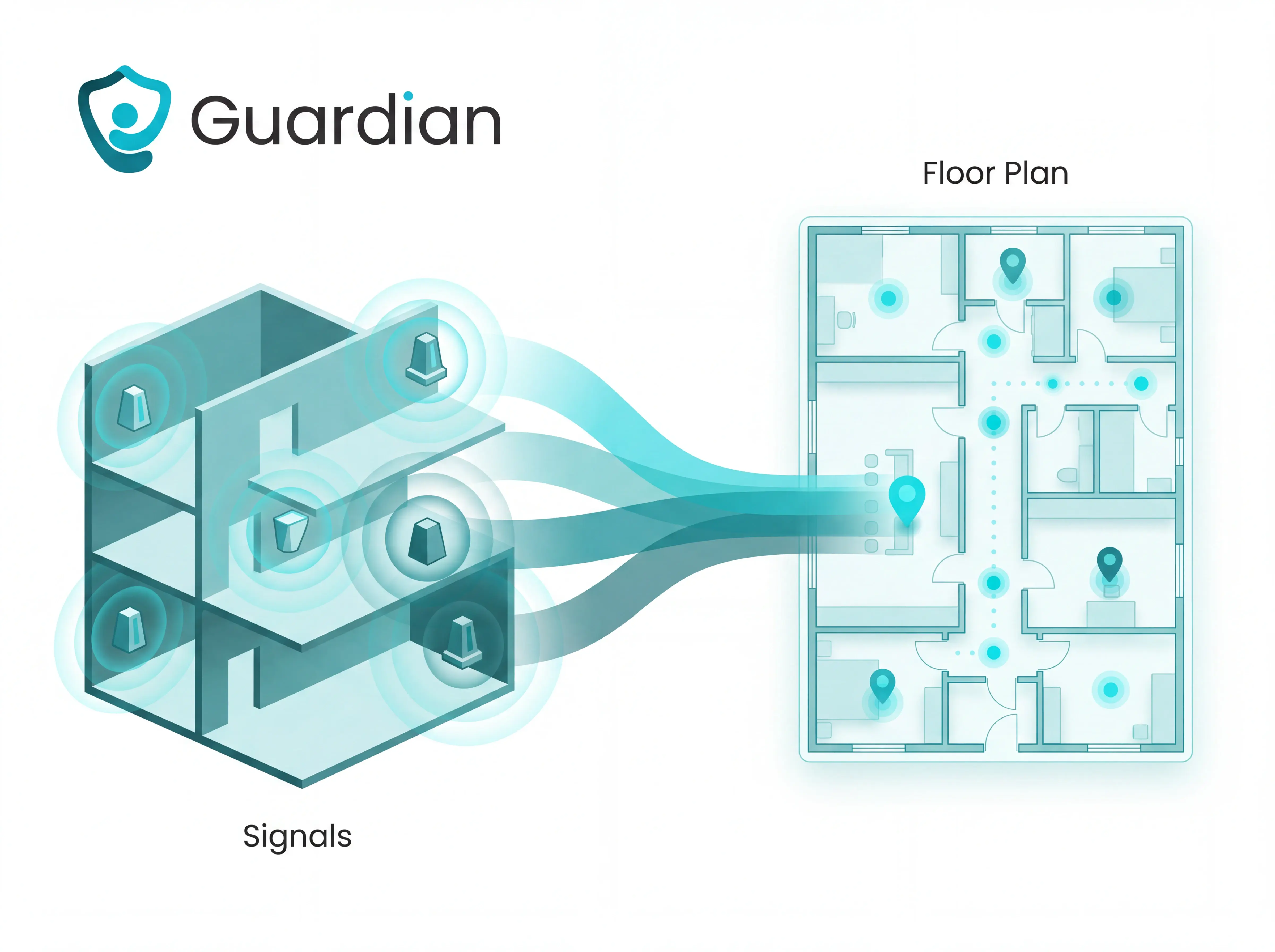 What an indoor positioning system does