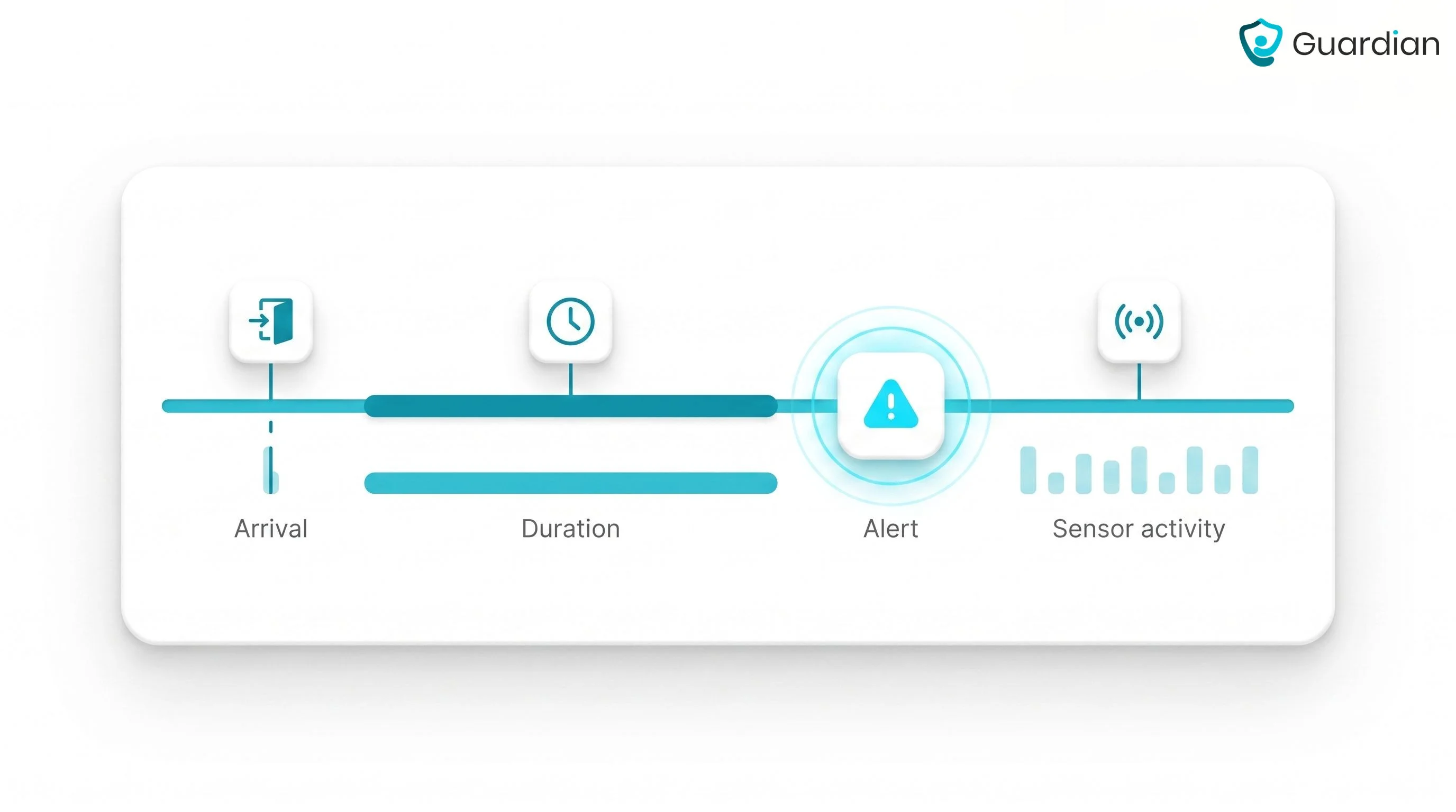 9 Best EVV Software Platforms Compared