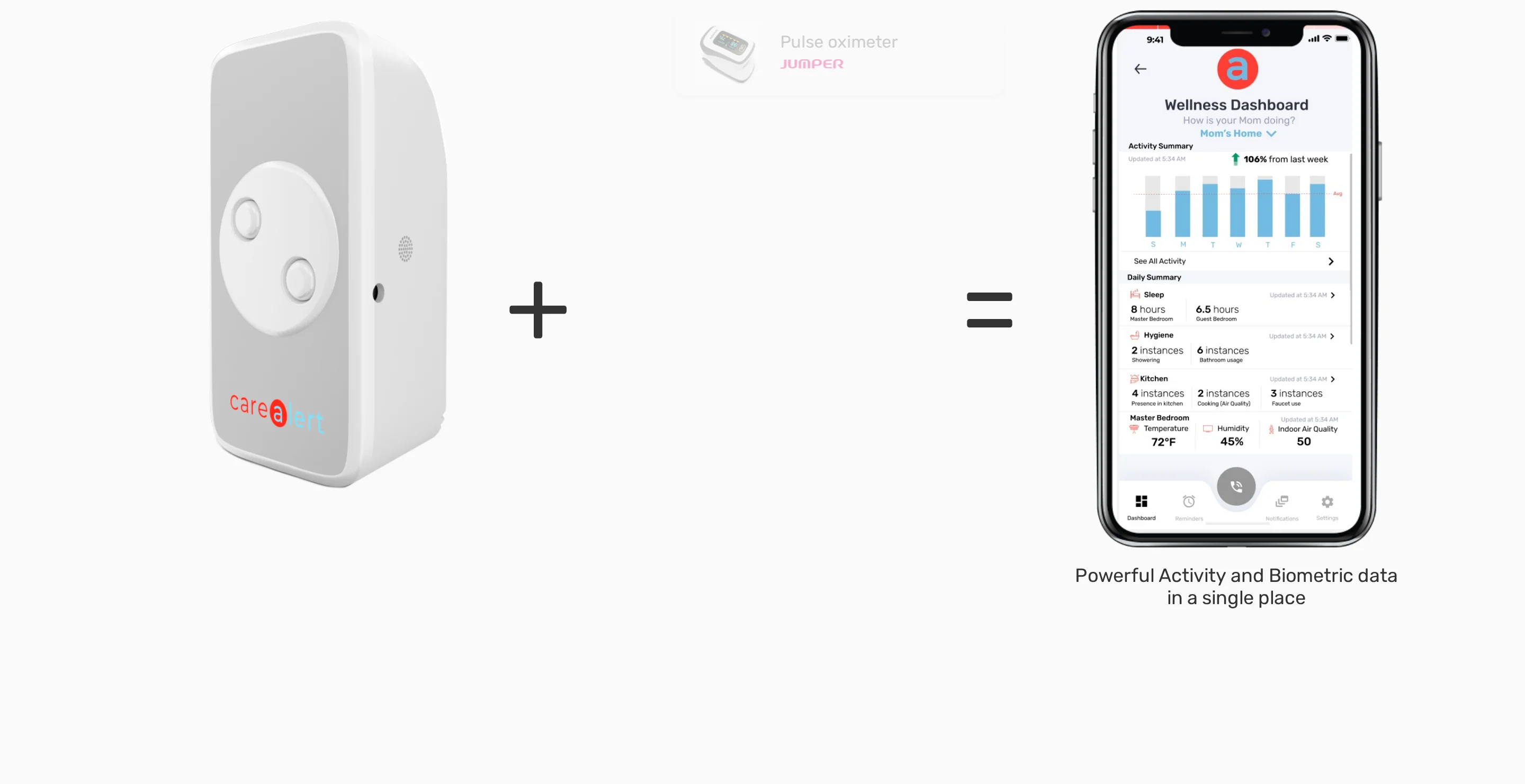 SensorsCall CareAlert sensor, pulse oximeter, and mobile monitoring dashboard