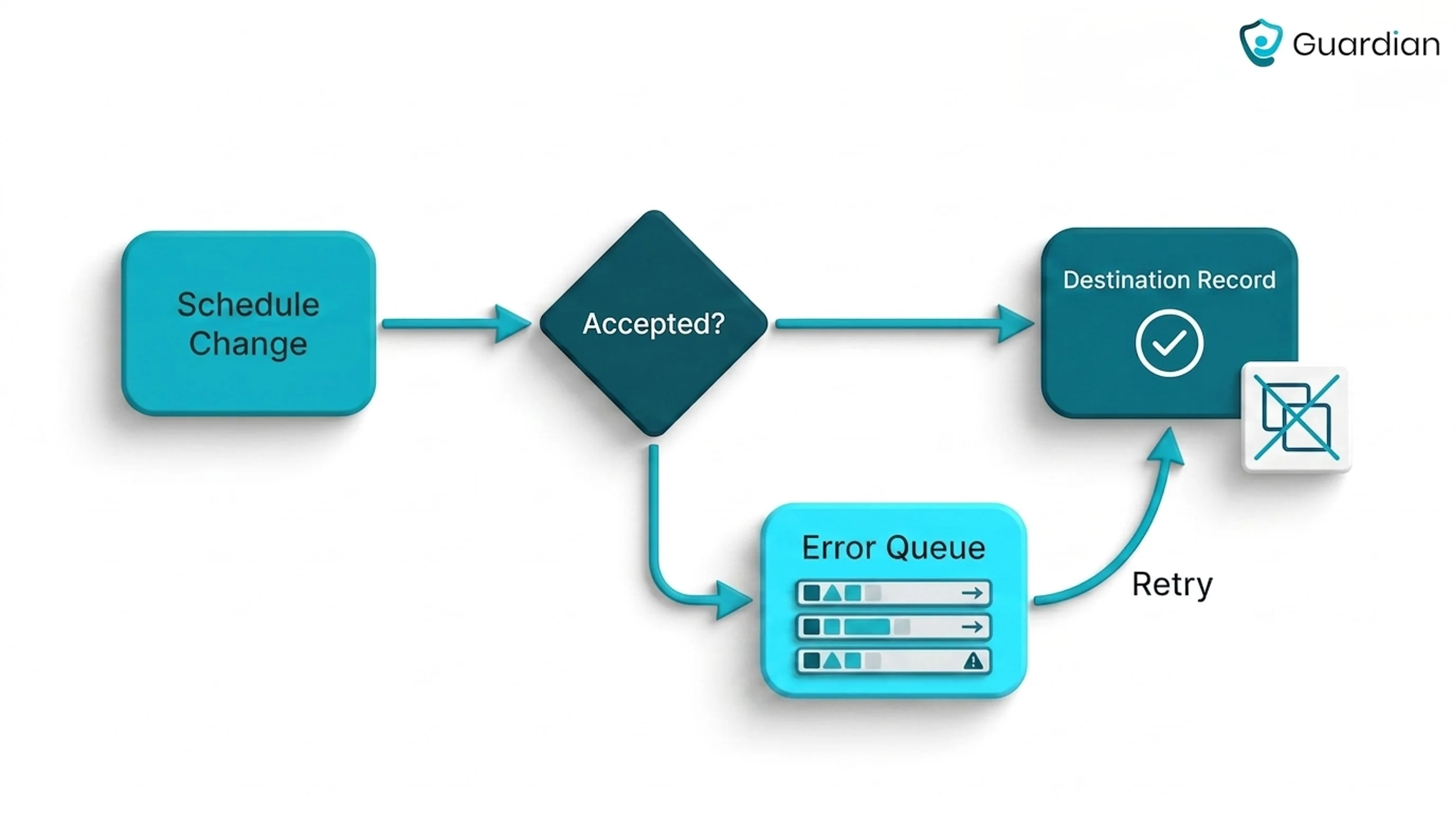 8 Best Home Care Scheduling Software for Agencies