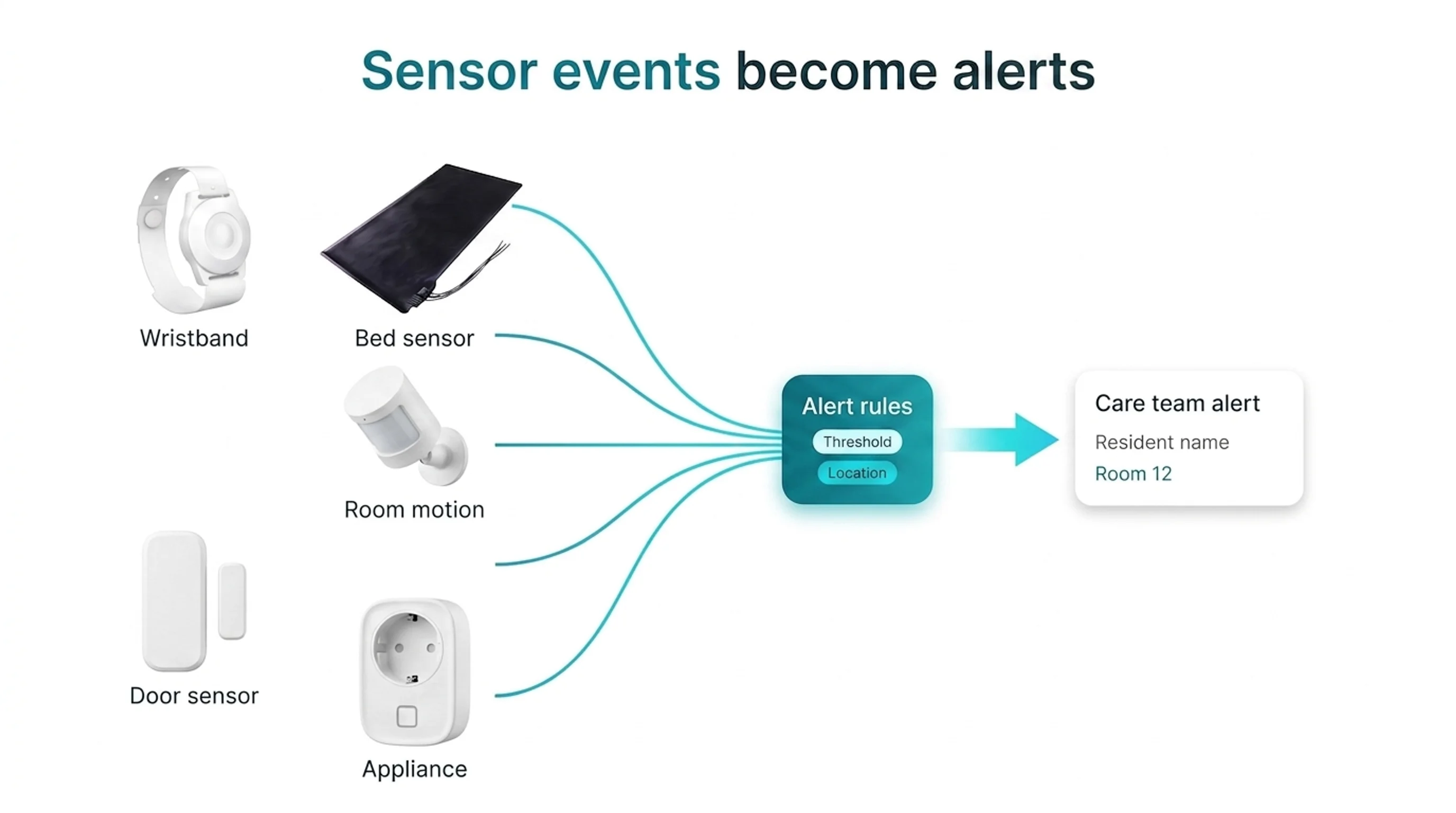 Fall Detection Devices That Call Family or Responders