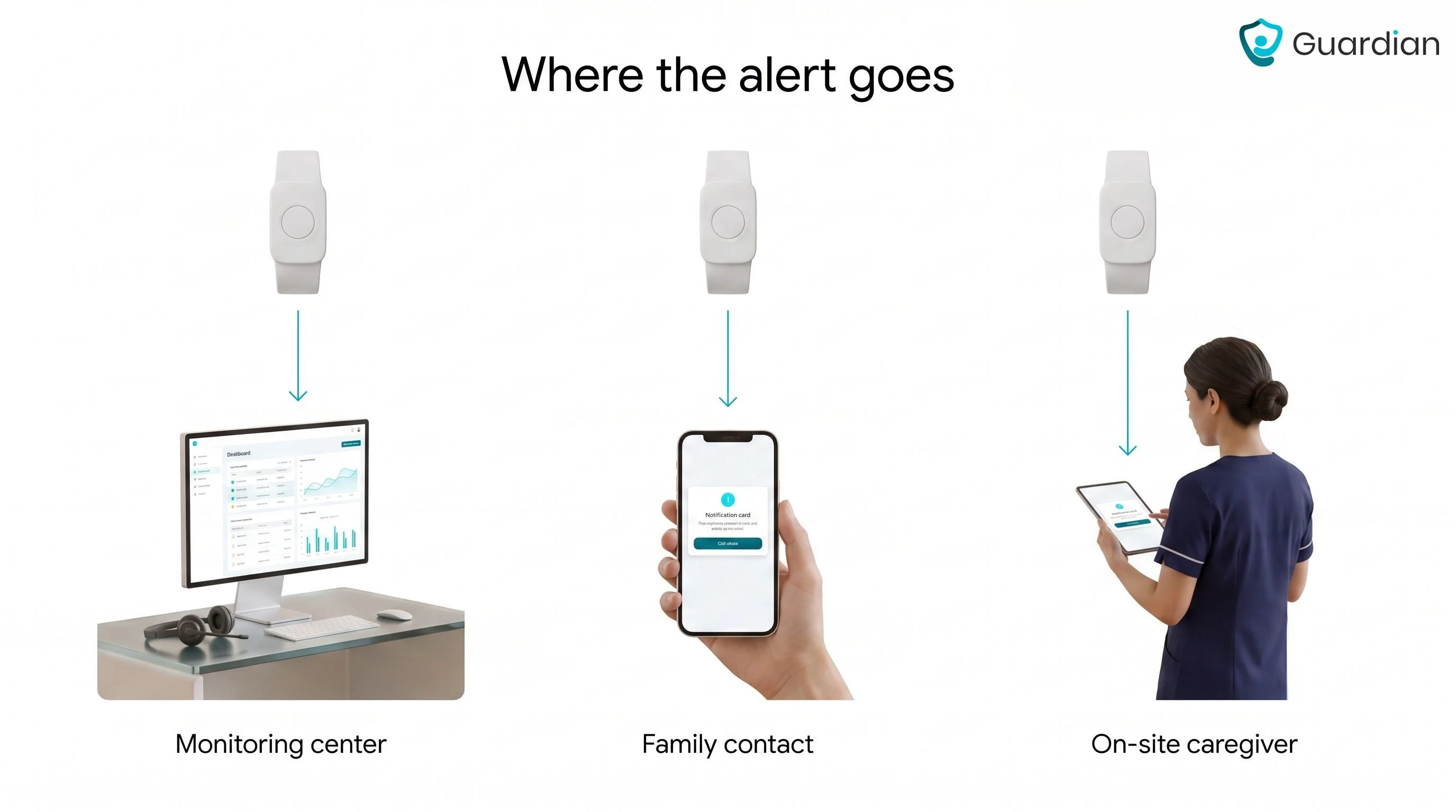 10 In-Home Medical Alert Systems Compared