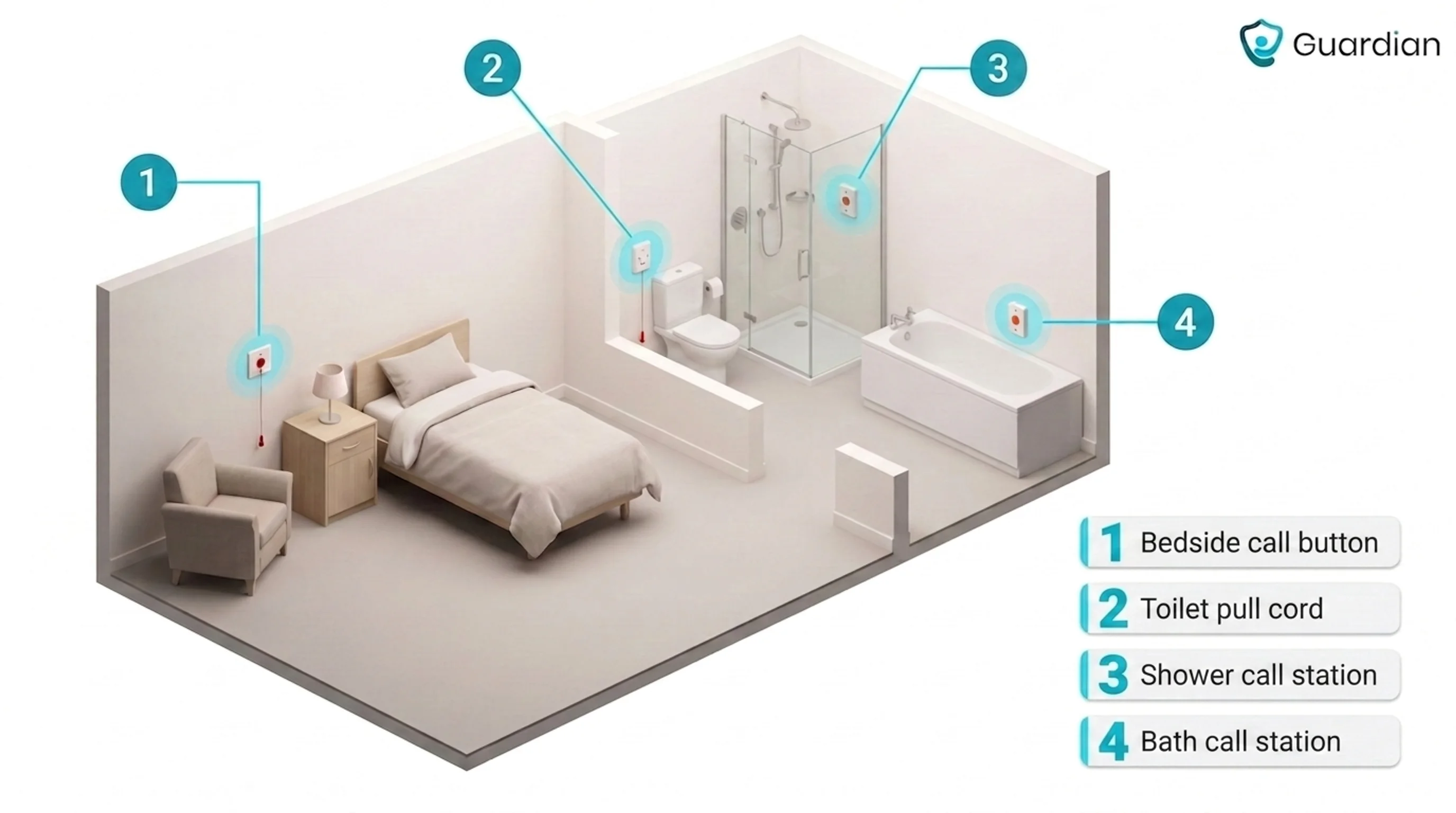Nursing Home Call Light Regulations: Federal and State Rules