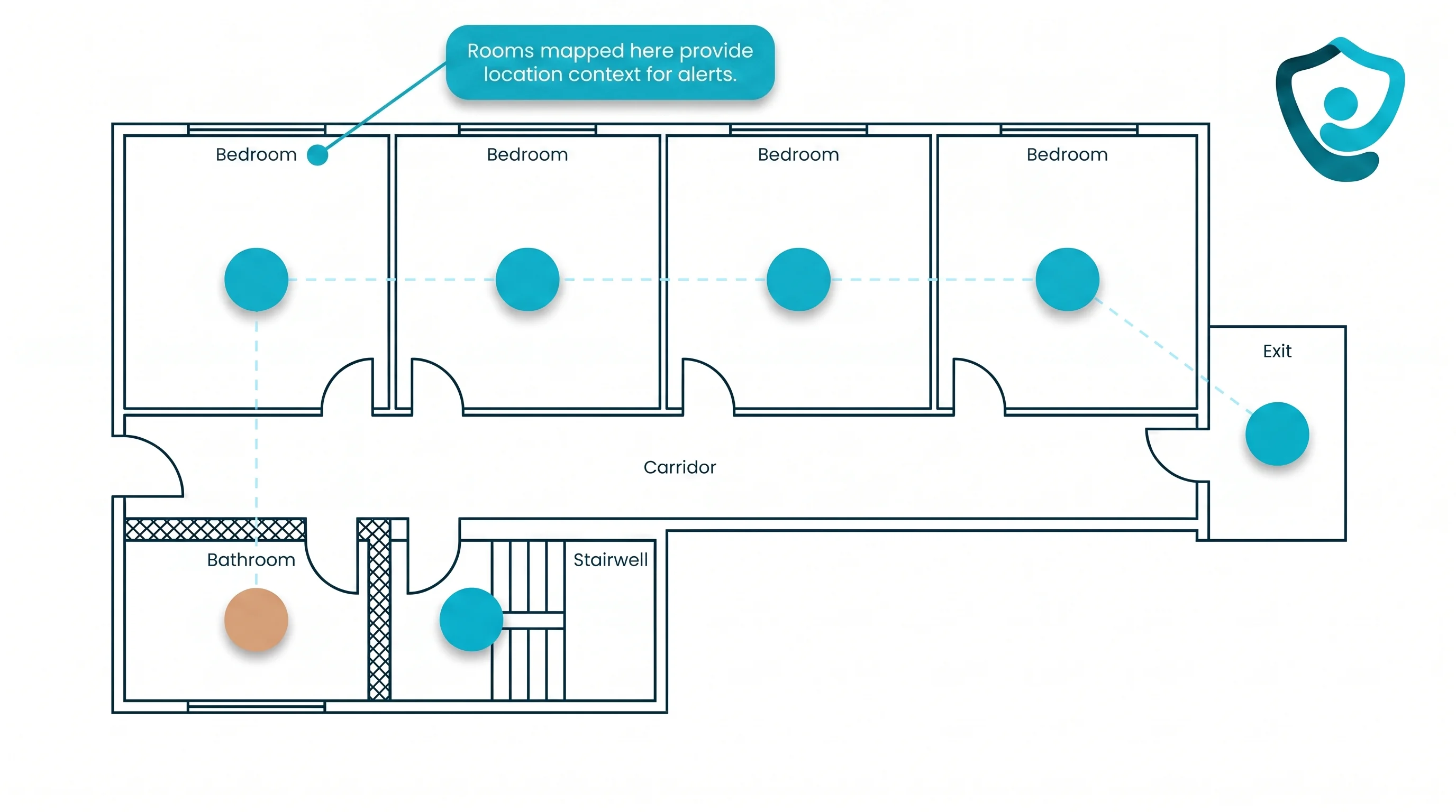 Guardian floor plan diagram showing mapped rooms and sensor placement for care workflow automation