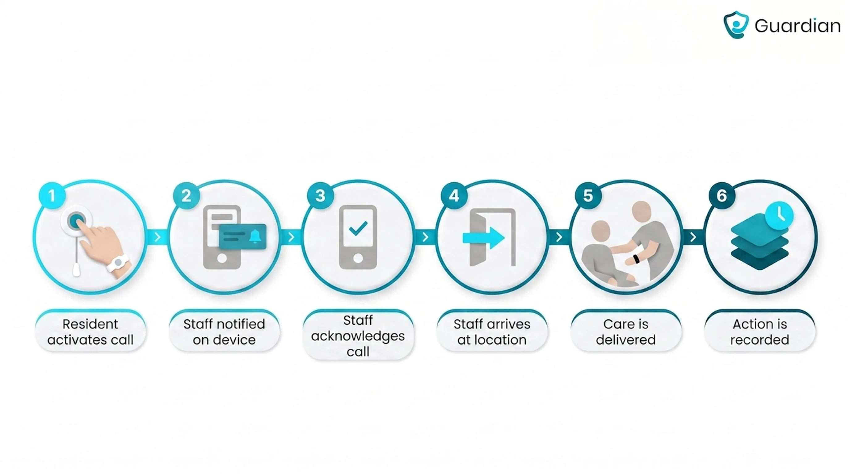 Nursing Home Call Light Regulations: Federal and State Rules