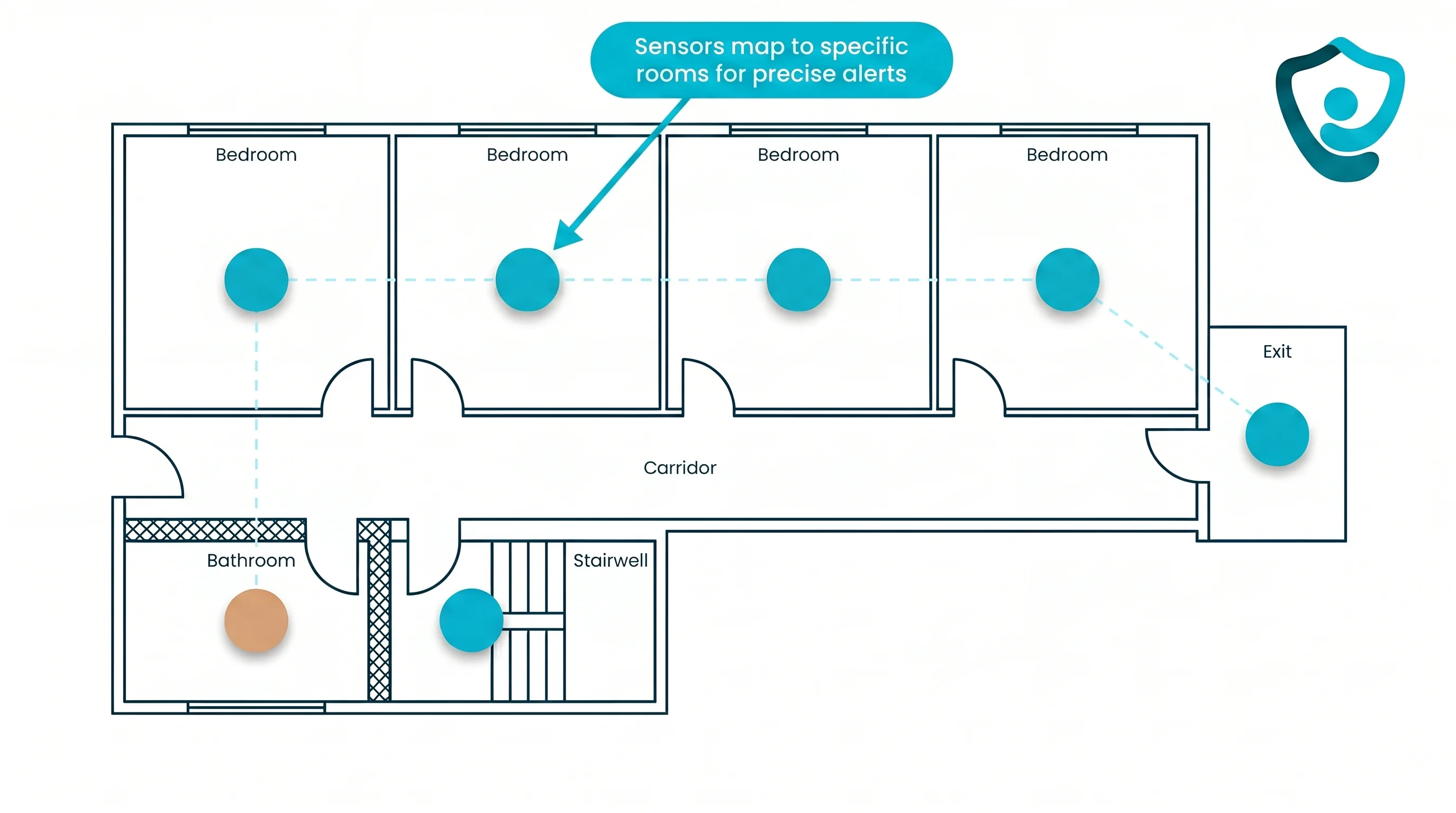 Guardian floor plan map showing rooms used for care-home alert setup