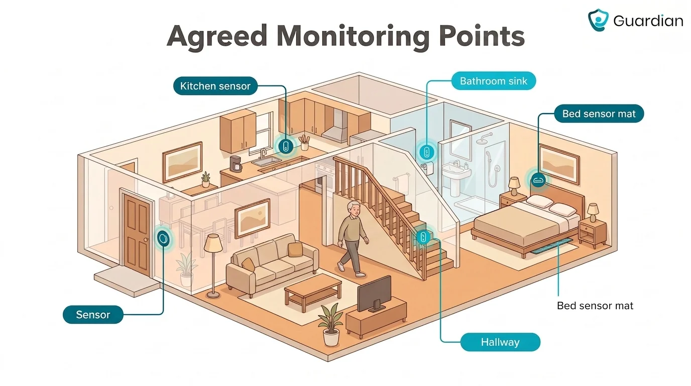 Home Floor Plan with Sensor Mapping
