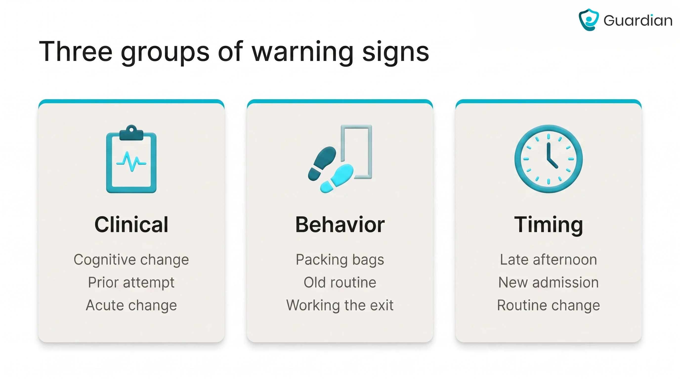Three columns summarising elopement warning signs: clinical factors, observable behavior, and timing or environmental chan...