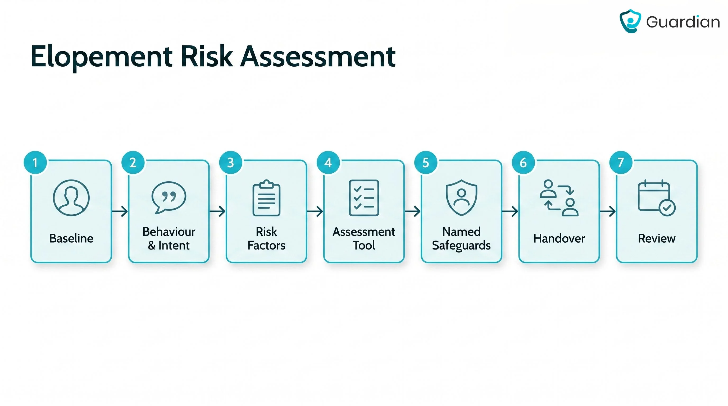 How to Complete an Elopement Risk Assessment and Set Clear Safeguards
