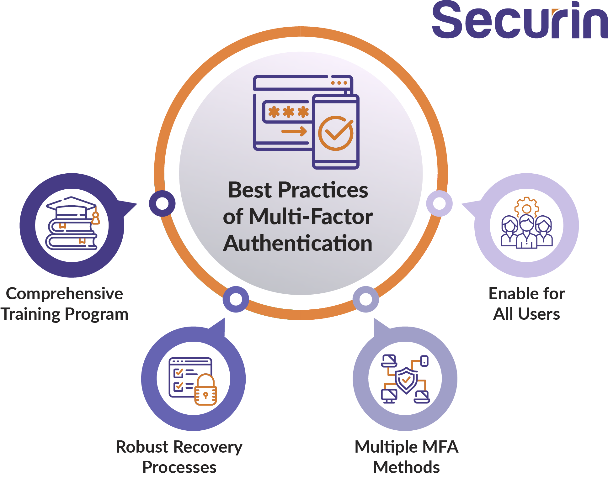 Implementing MFA Essential Considerations & Best Practices