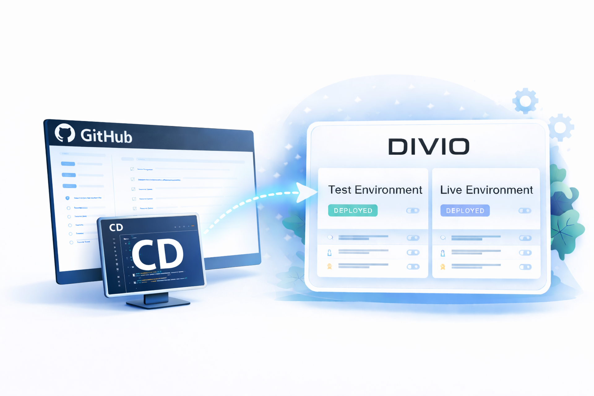 Continuous Delivery and Automated Deployments with GitHub Actions
