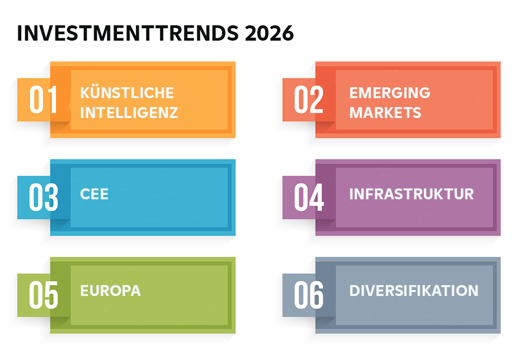 6 Investmenttrends für 2026 6 Investmenttrends für 2026: Künstliche Intelligenz, Emerging Markets, CEE, Infrastruktur, Europa, Diversikation