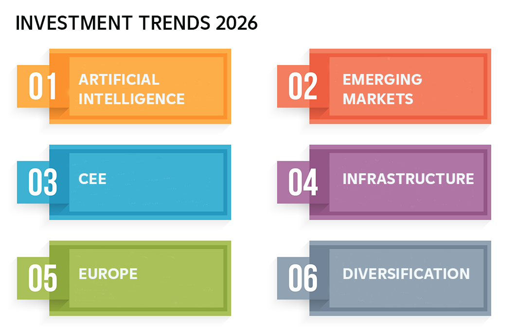 Investment trends 2026 Investment trends 2026: artificial intelligence, emerging markets, cee, infrastructure, europe, diversification